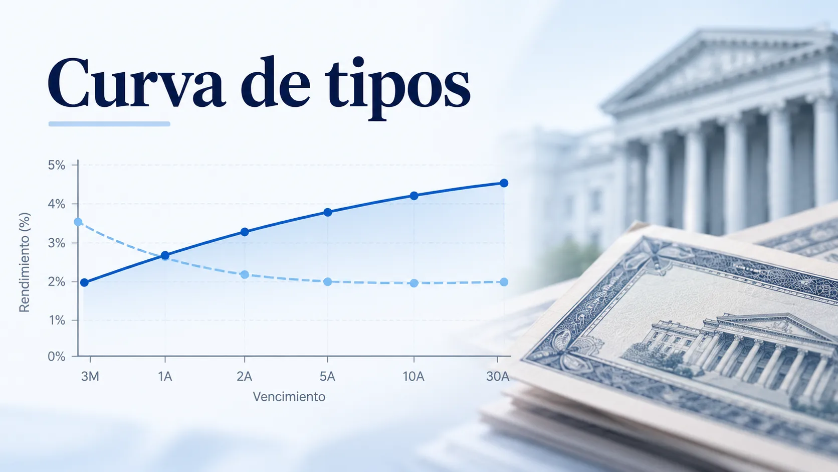 Gráfico de curva de tipos y bonos gubernamentales con distintos vencimientos.